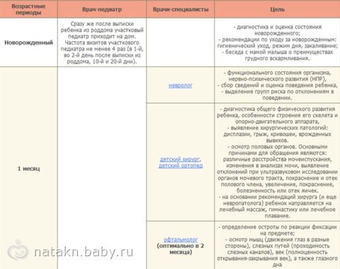 приказ минздрава 90 от 28.02.2014