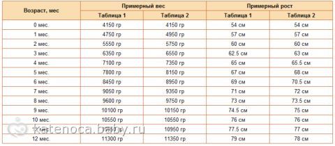 похудеть на 10 15 кг за месяц похудеть на 10 15 кг за месяц