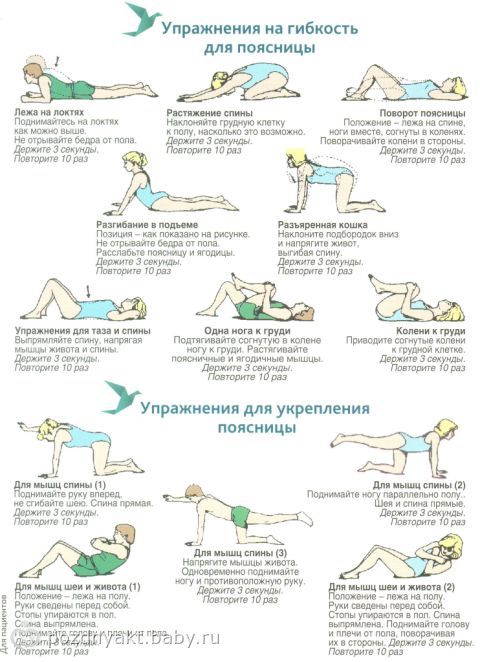 После родов болят ноги спина