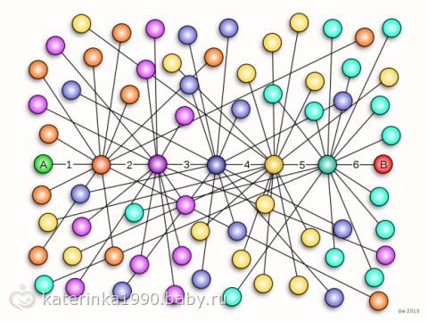 теория 6-ти рукопожатий…